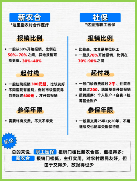 温州最新医保5%与9%的区别方法分析(最方便真实的温州医保10%和55%的区别方法)