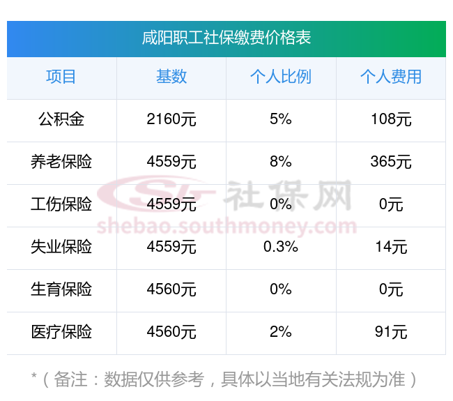 温州最新社保卡有8000可以取现多少方法分析(最方便真实的温州社保能不能取出来方法)