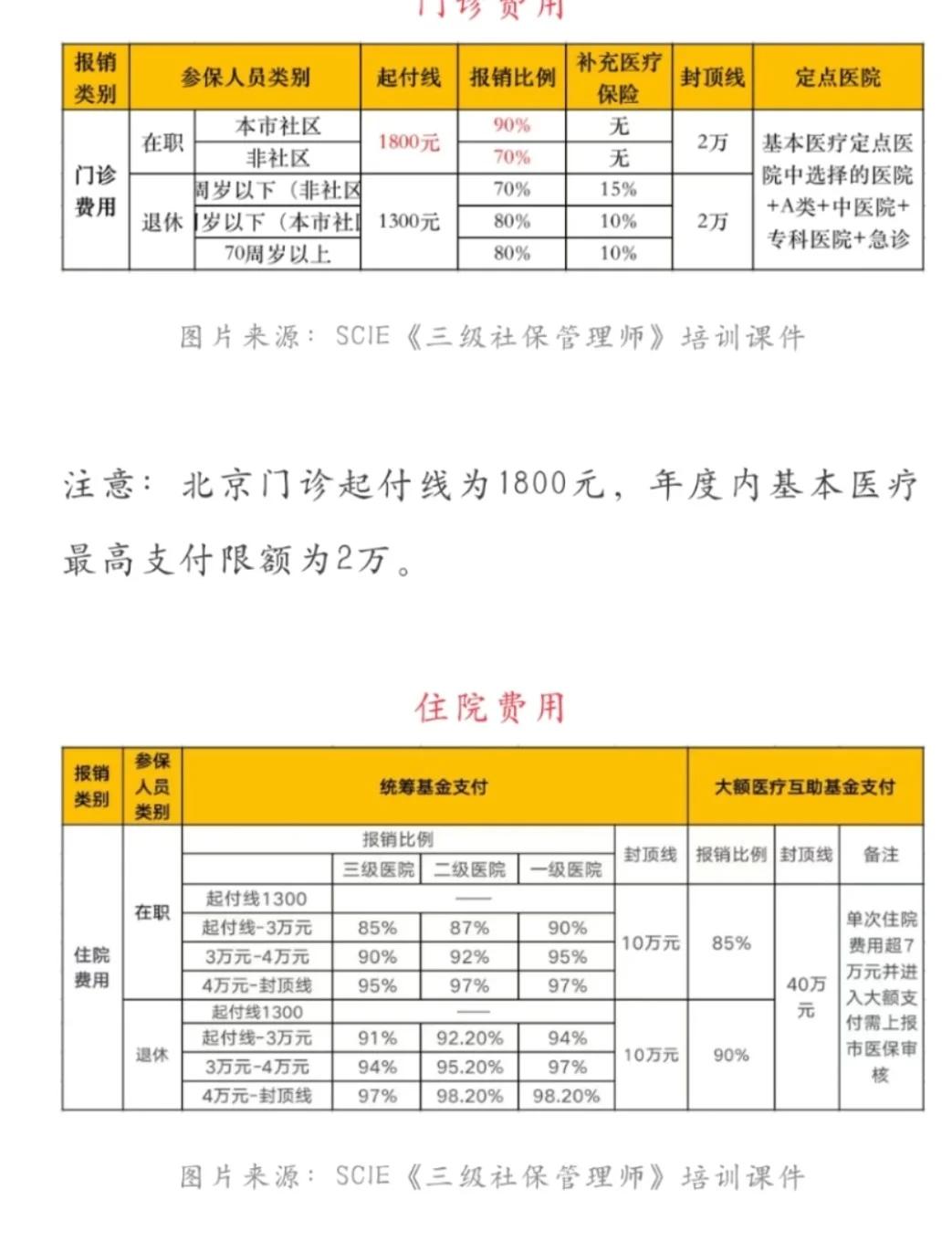 温州最新医保现金报销多久到账方法分析(最方便真实的温州医保报销是现金结算吗方法)
