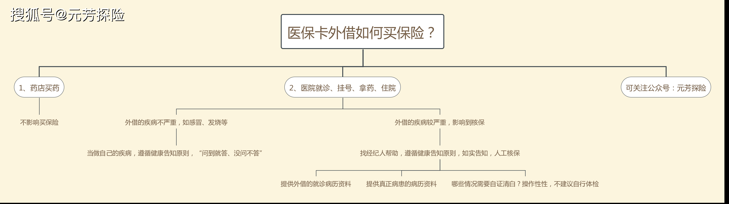 温州最新医保卡惠民保险代扣怎么取消掉了方法分析(最方便真实的温州医保卡惠民保险代扣怎么取消掉了呢方法)