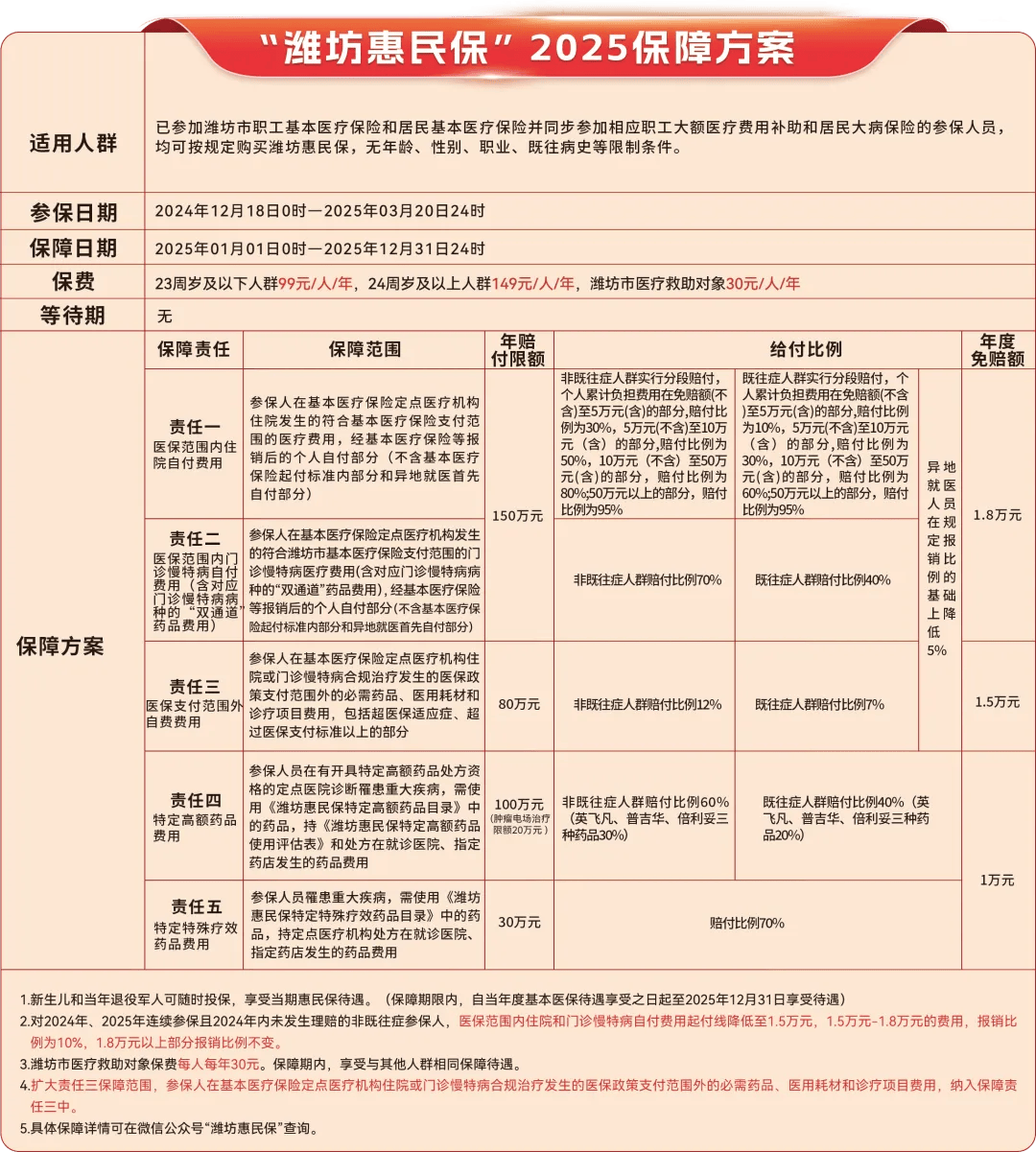 温州最新惠民保为什么直接从医保里扣方法分析(最方便真实的温州惠民保为什么直接从医保里扣钱方法)