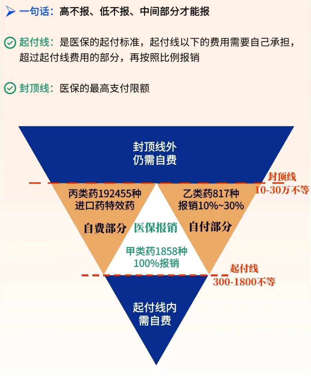 温州最新医疗报销90%怎么计算方法分析(最方便真实的温州医保报销90%需要什么条件方法)