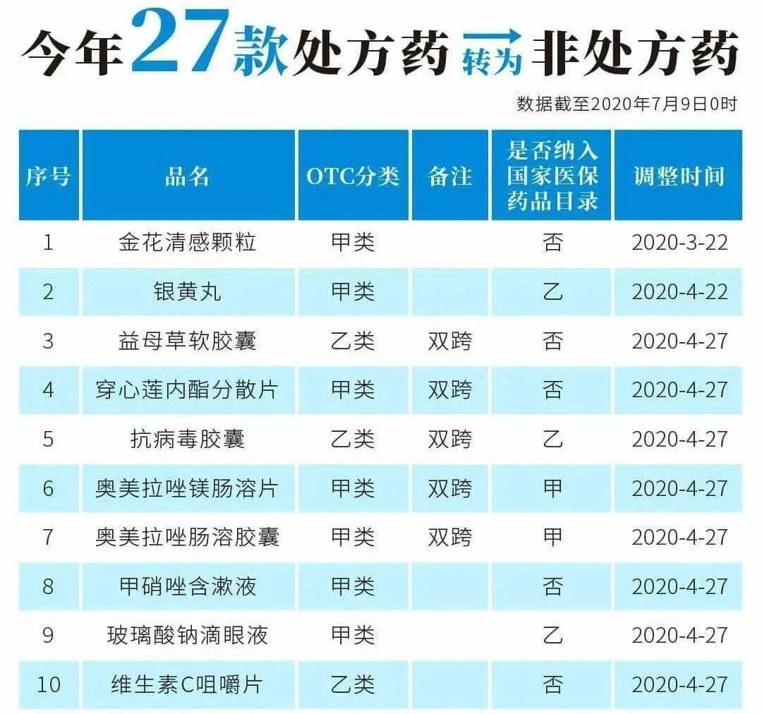 温州最新24小时高价回收医保医保套出方法分析(最方便真实的温州医保回收的药是真的吗方法)