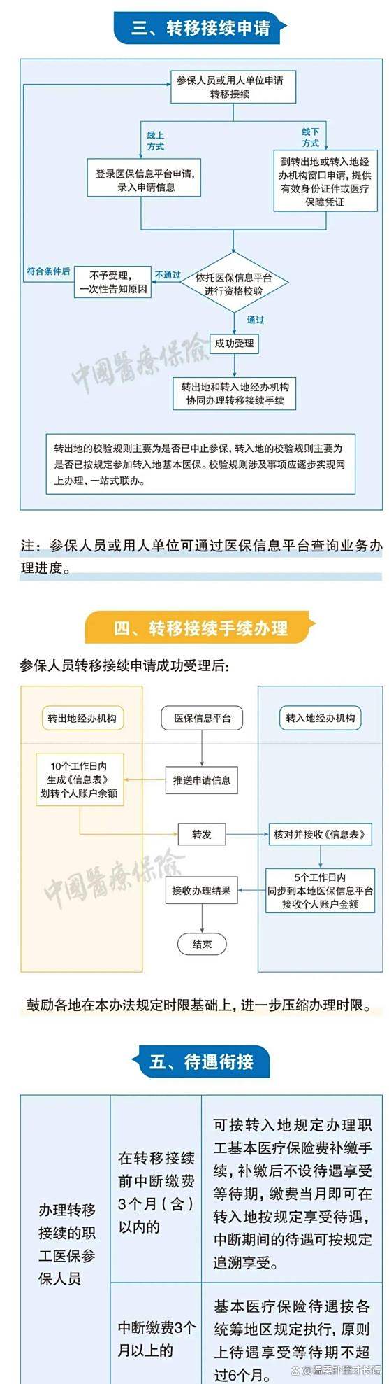 温州最新医保卡取钱最简单方法方法分析(最方便真实的温州医保卡取钱最简单方法
方法)