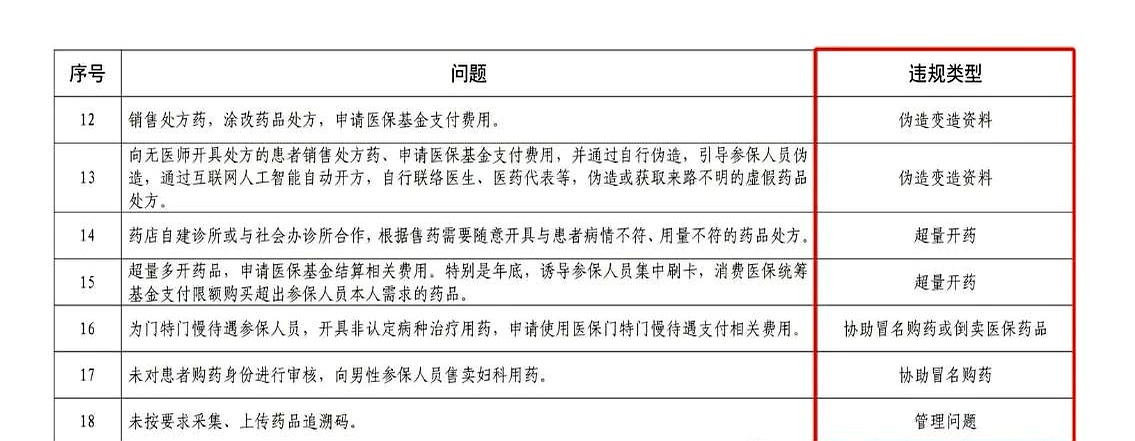 温州最新怎么跟药店老板说套医保方法分析(最方便真实的温州怎么和你药店老板谈业务方法)