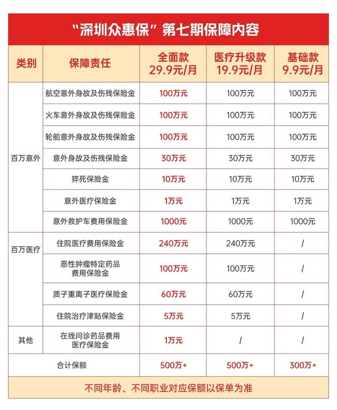 温州最新深圳医保报销多久到账方法分析(最方便真实的温州深圳医保报销多久到账啊方法)
