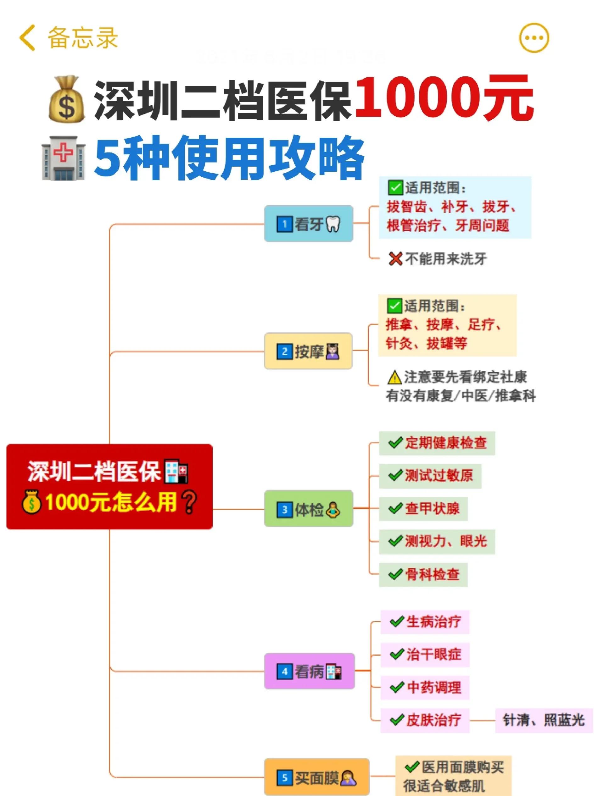 温州最新深圳医保提取方法分析(最方便真实的温州深圳医保提取多久到账方法)
