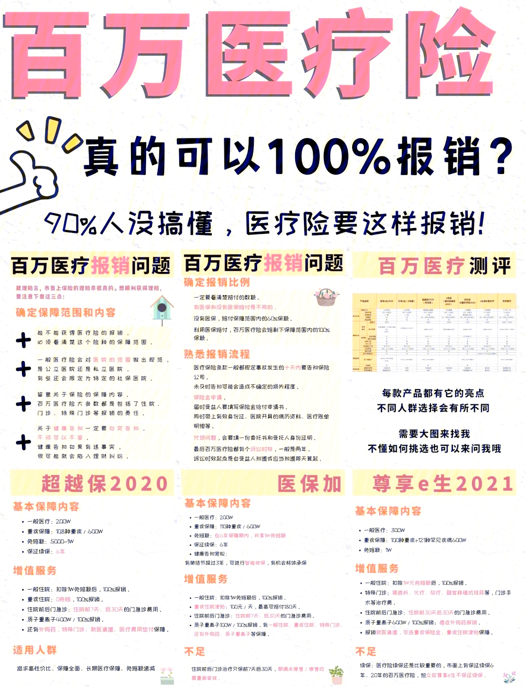 温州最新医疗报销90%怎么计算方法分析(最方便真实的温州医保报销比例90%怎么算方法)
